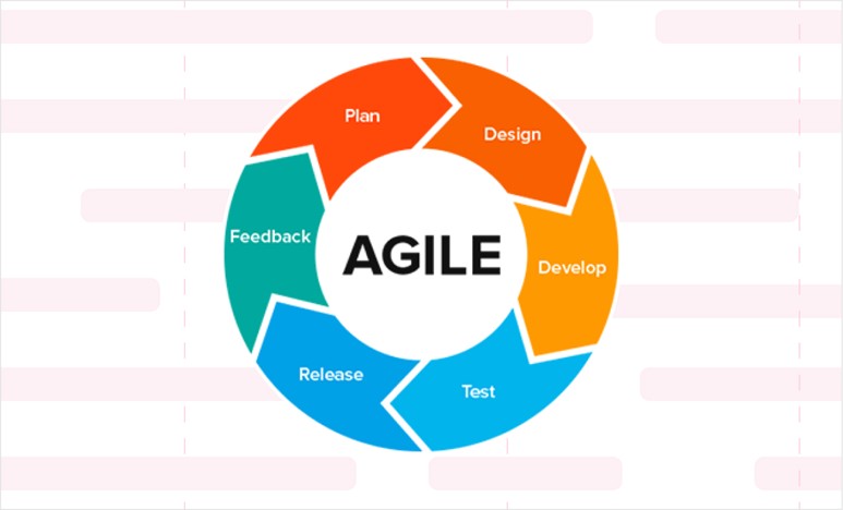 Agile methodology in app development
