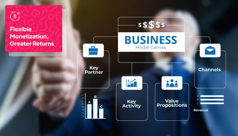 a digital illustration of business model canvas