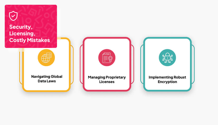 an infographic showing the 3 legal and licensing concepts