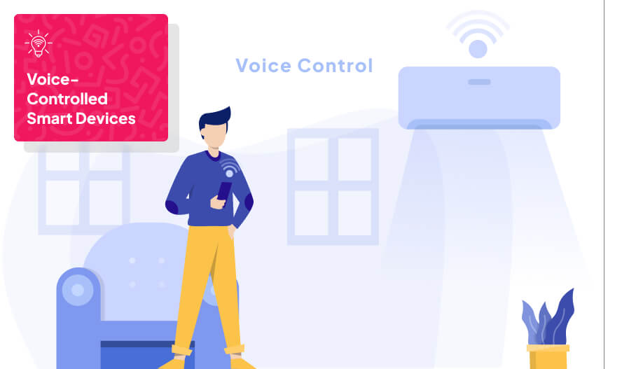 illustration that represents that use of Voice control to manage home devices