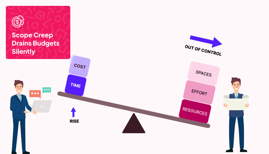 an illustration of what scope creep mean