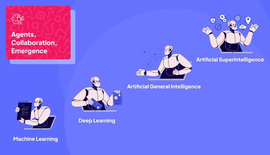 an illustration that shows the different network of autonomous agents