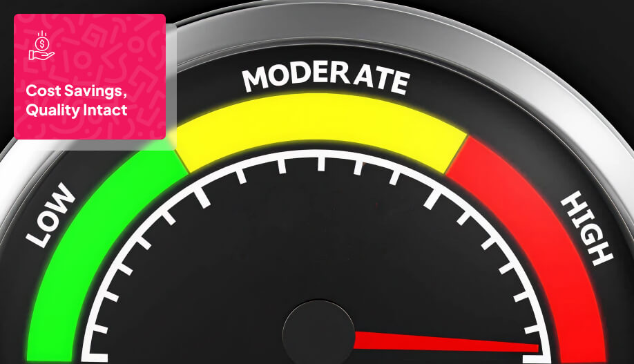 displays a conceptual meter illustrating a "Commitment level"