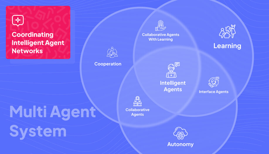 a venn diagram showing the interconnectedness of different systems that makes up an intelligent ai agents
