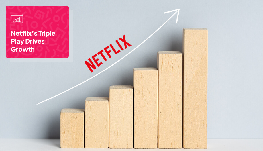 a progressing line up of woodlocks showing netflix performance in terms of revenue