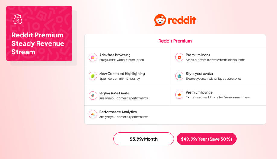 an infographic showing reddit premium plan