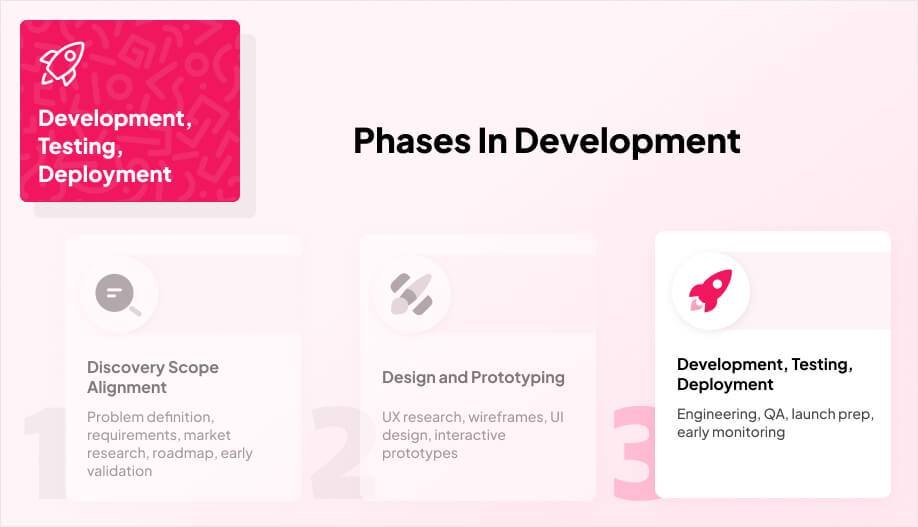 an infographic of the phases in development with Phase 3 being highlighted