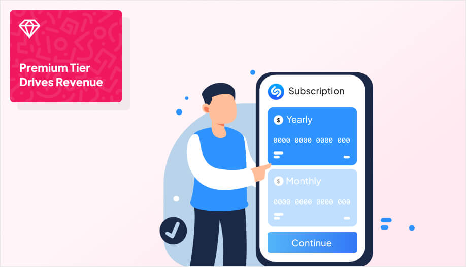 an animated image showing a phone screen with shazam's subscription plans