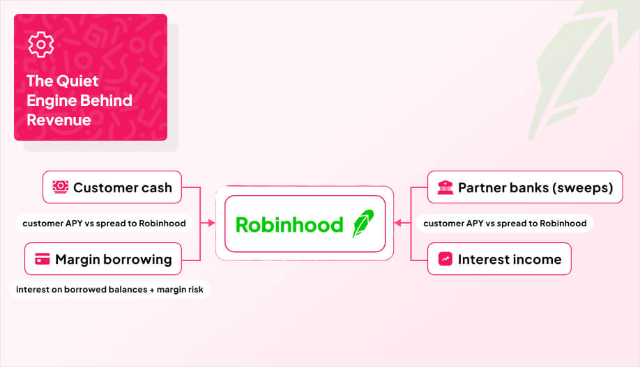 a “Cash and margin pipeline” graphic
