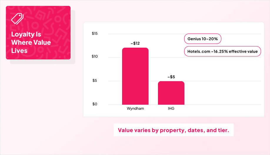 “$ Back Per $100” comparison graphic