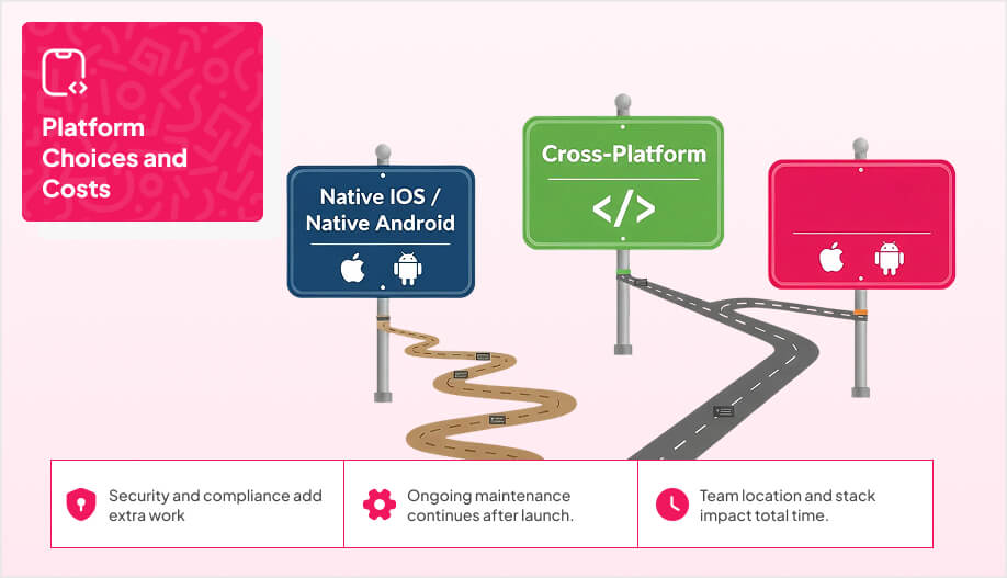 illustration with three labeled paths or road signs