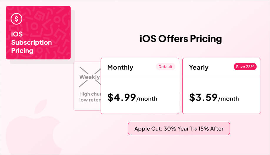 a pricing comparison card