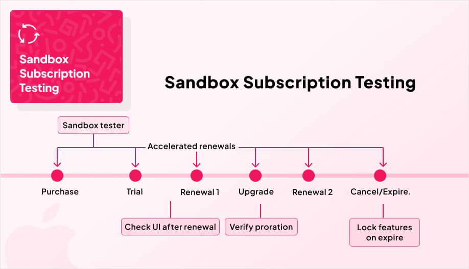 horizontal line with markers