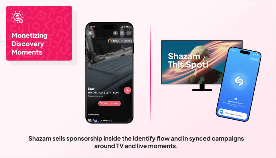 a two-part visual showing mock Shazam result screen in the left and a simple TV + phone second-screen graphic in the right