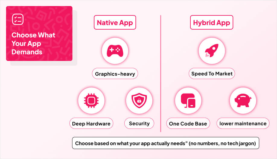 two columns where native left and hybrid is in the right