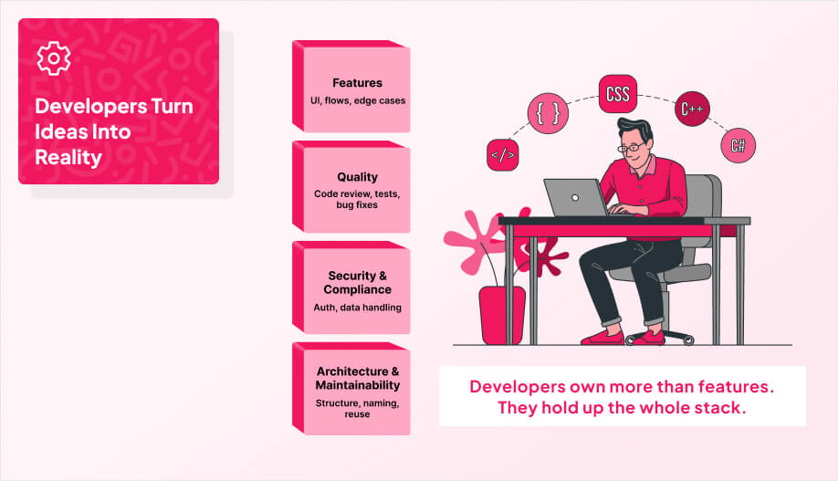 a developer responsibility stack