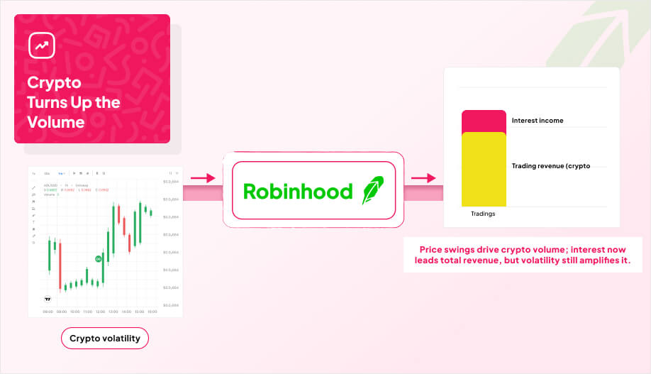 a simple line chart showing a jagged crypto price curve labeled “Crypto volatility.”