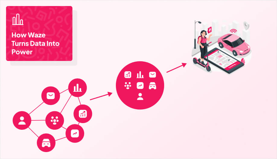 a workflow showing different system working together to produce a product