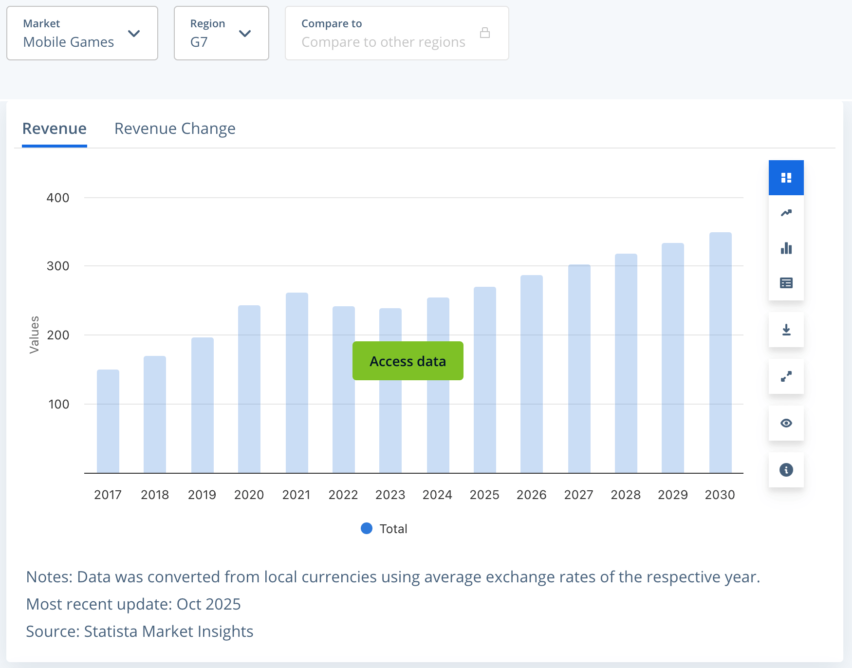 a chart with data regarding mobile app revenue