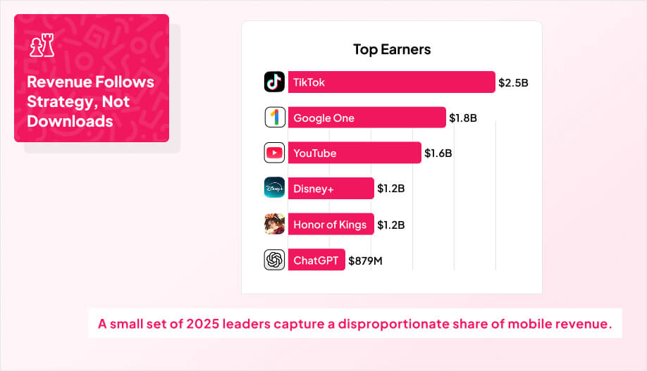simple visual comparing the top non-game earners, plus one game, by 2025 revenue