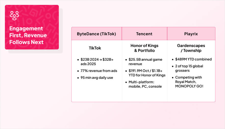 side-by-side comparison of the three publishers from the table