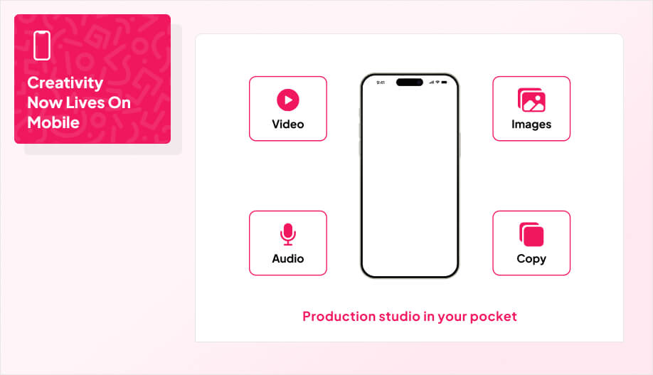 Infographic showing generative tools for creators in 2025: smartphone surrounded by icons for video, images, audio, and copy, with the message 'Creativity now lives on mobile' and caption 'Production studio in your pocket.