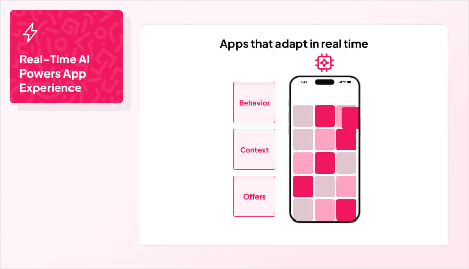 Infographic showing real-time AI powering app experiences in 2025: smartphone with app icons labeled 'apps that adapt in real time,' alongside factors of behavior, context, and offers, with the message 'Real-time AI powers app experience.