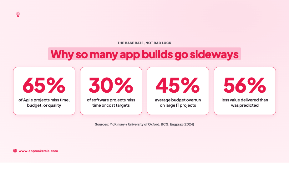 graphics that shows the stats mentioned in the article